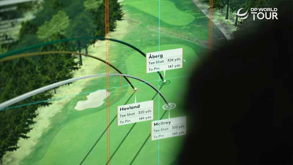 Virtual Eye Golf in 2023